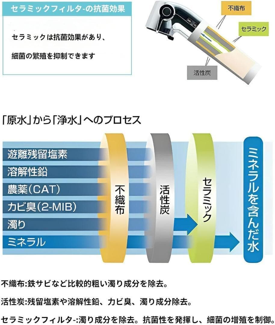浄水器交換用カートリッジ JF-53シリーズ対応 互換 3個セット