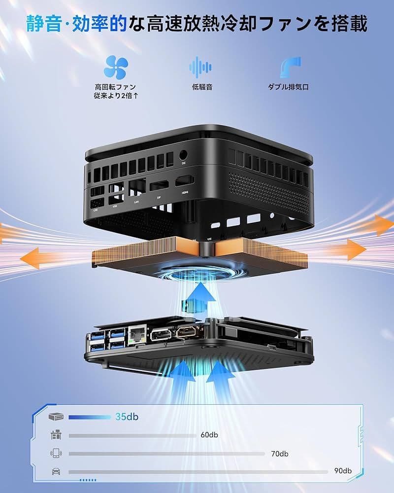 【新品未開封】NIPOGI Ryzen 4300U ミニPC