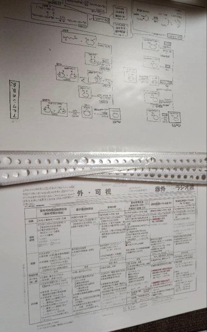 薬剤師国家試験　まとめノート　語呂ノート　価格交渉可