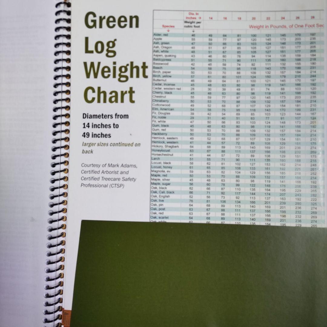 語学・辞書・学習参考書 Practices for Crane Use in Arboriculture