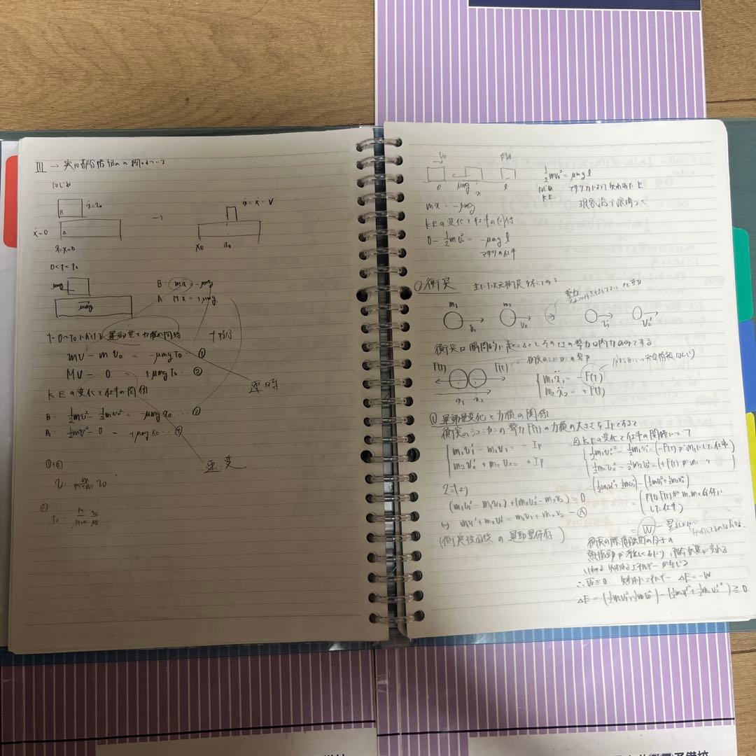 苑田先生 理系物理の基礎 テキスト+板書 値下げ済み
