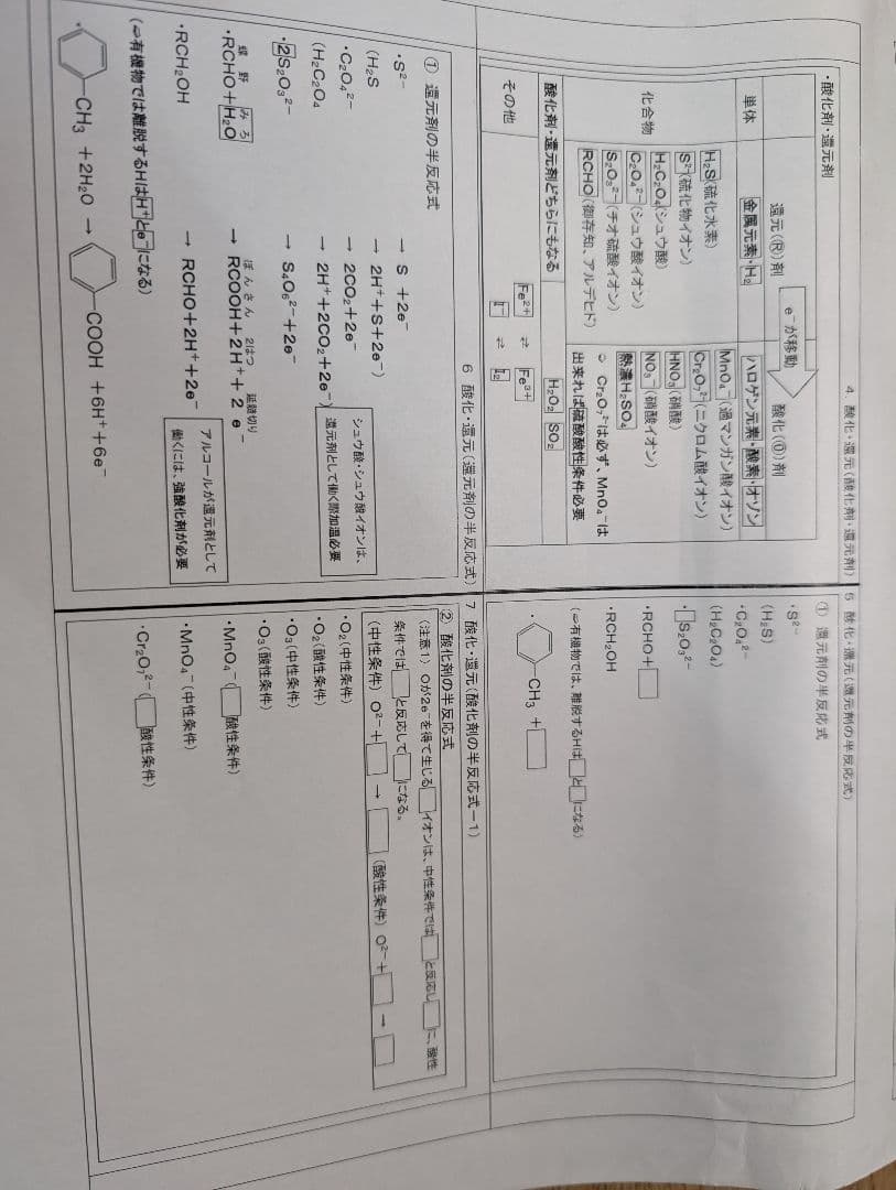 3/26まで限定！山下先生の化学サブノート、豆本セット（全分野）