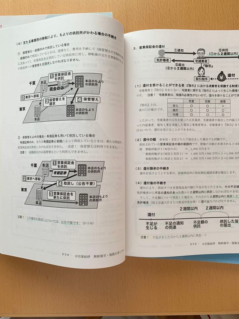 宅建士みやざき塾テキスト3冊セット2024年