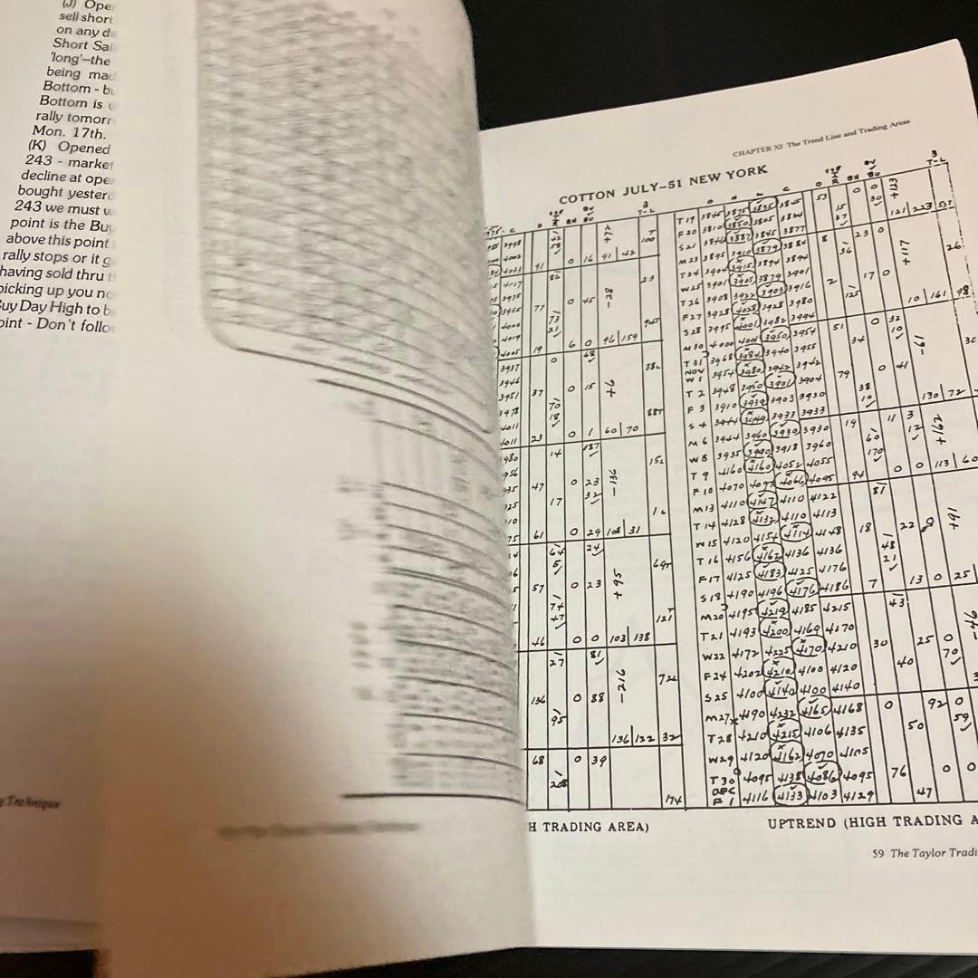 洋書　ジョージ・ダグラス・テイラー