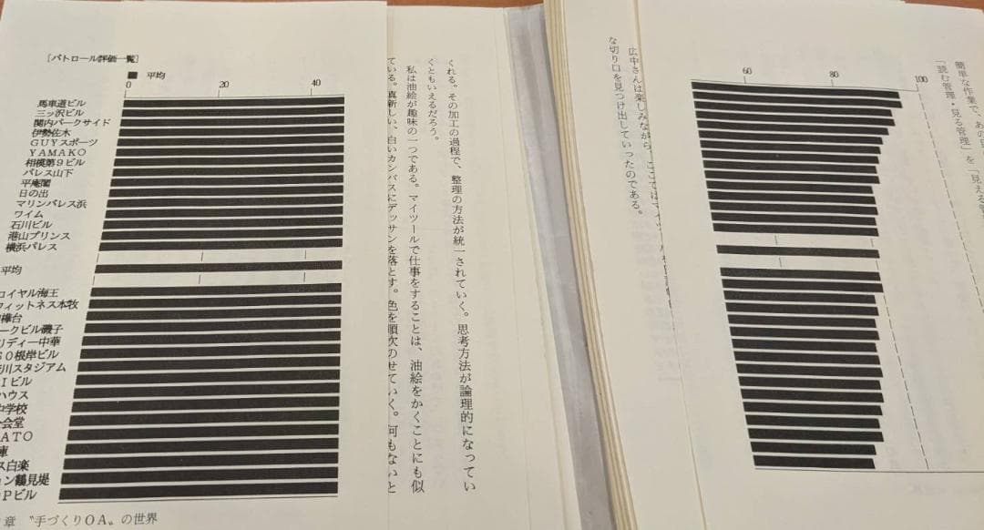 裁断済みMr.マイツールの世界　荒川博邦　佃佃隆夫