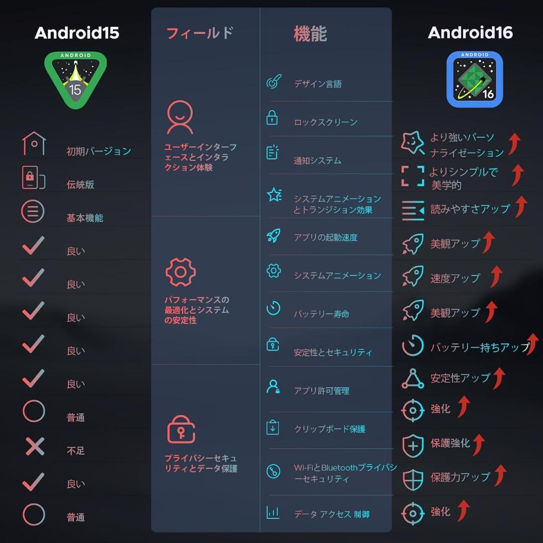 【未使用品】DOOGEE U11ProVIP Edition Android16