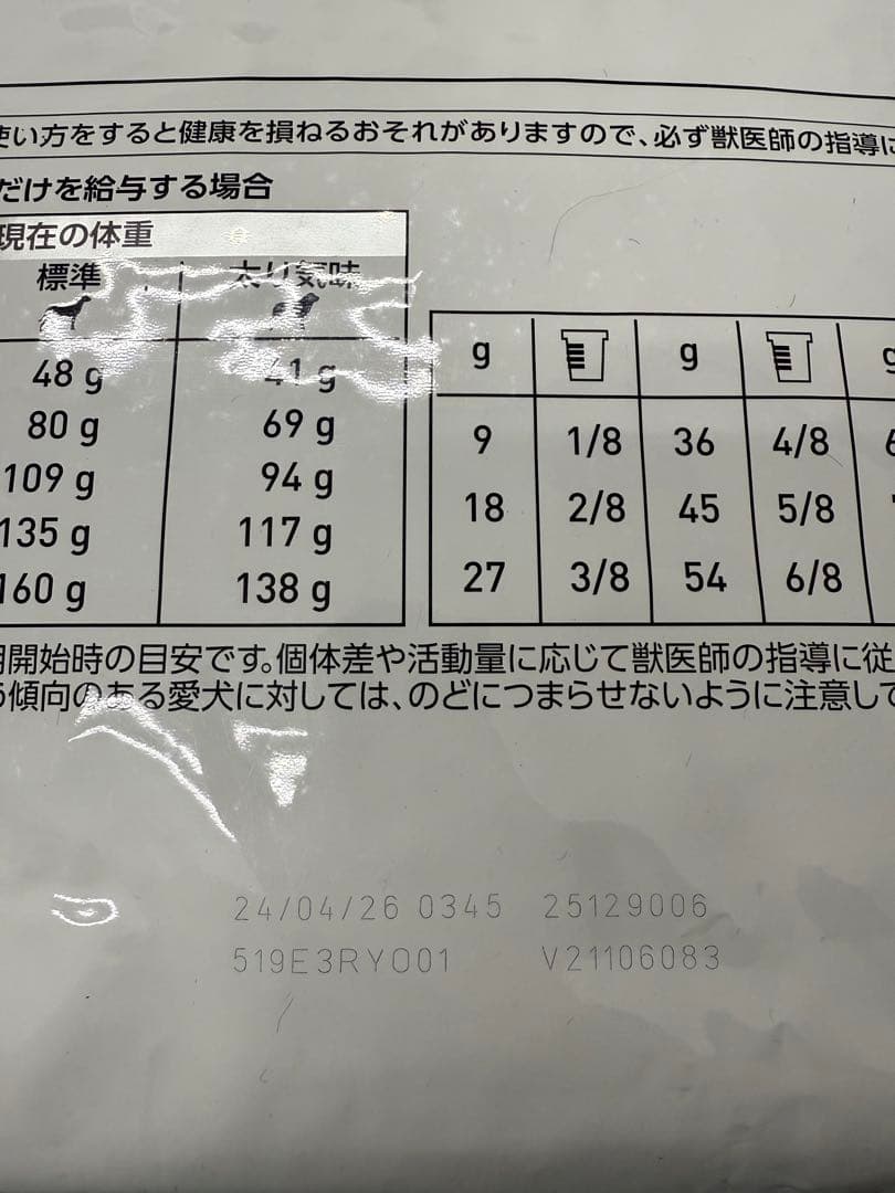 ロイヤルカナン 犬 セレクトスキンケア 8kg