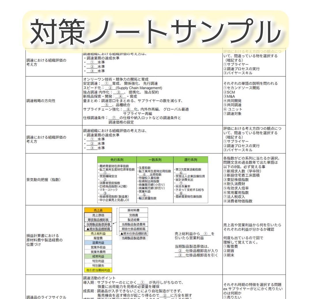 【2026最新】CPP-B級　対策ノート＋厳選440問セット