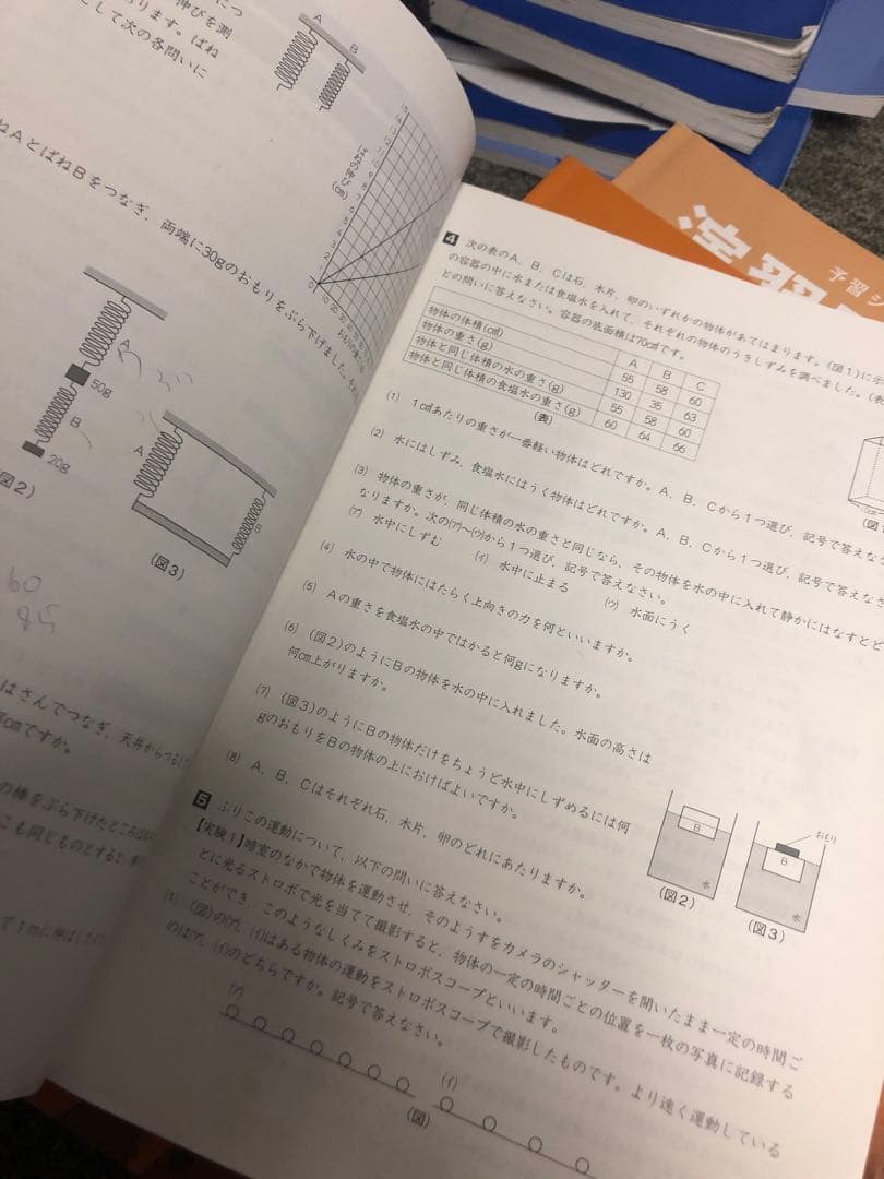 改訂新版　2023年度　四谷大塚 ６年予習　難関校 /実力/漢字/計算他　中古