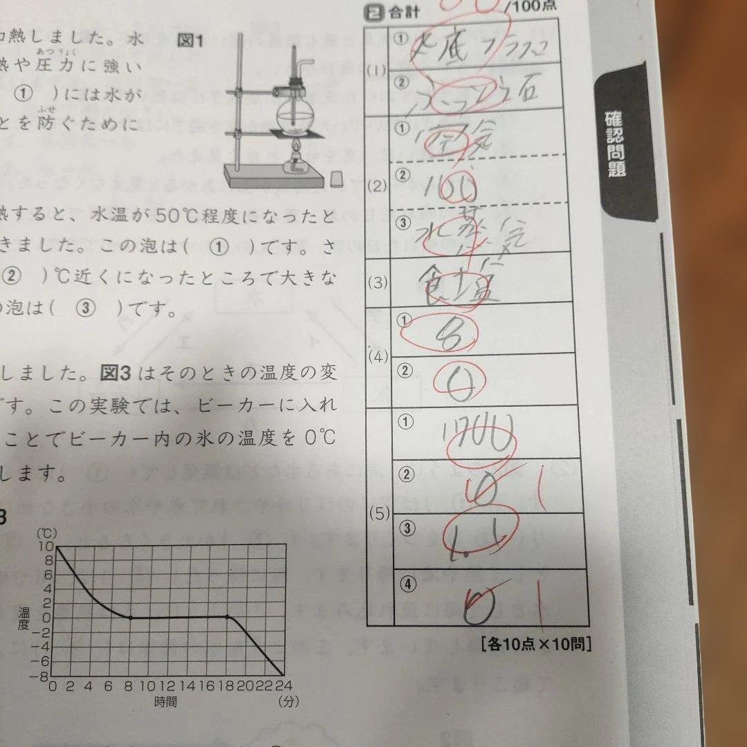 サピックス　SAPIX 小学5年 理科 教材　通常授業 夏期講習 など