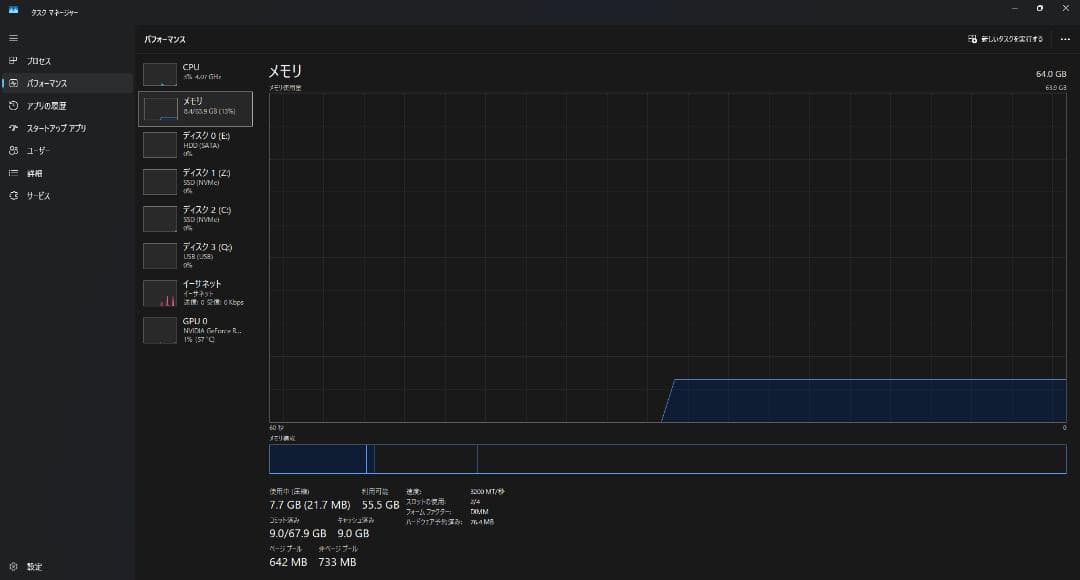 CORSAIR DDR4-3200MHz メモリ 64GB [32GB × 2]