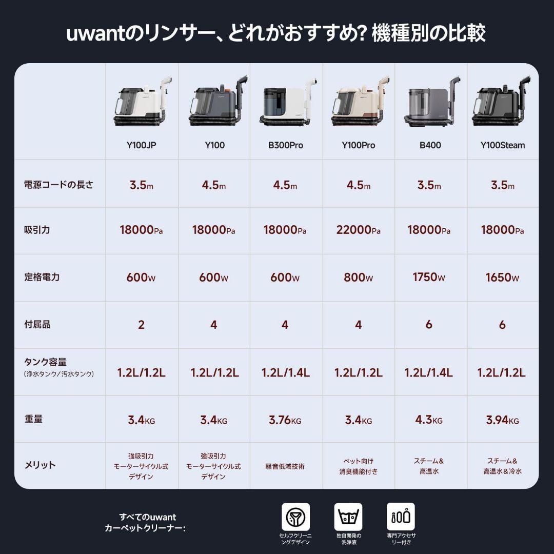 uwant スチームクリーナー超強吸引力カーペットクリーナー リンサークリーナー