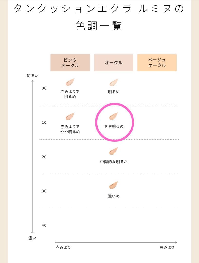 新品未開封【クレドポーボーテ】タンクッションエクラルミヌ オークル10