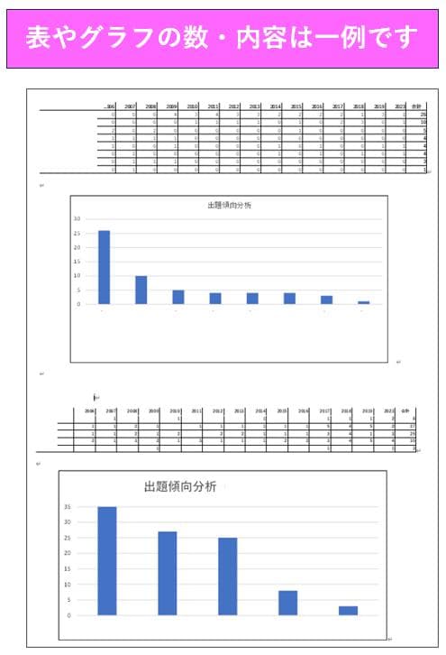 【K55】慶應通信　科目試験　経済学部　必修7科目　過去問・傾向分析・予想問題