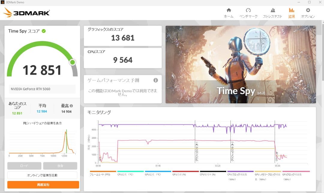 RTX5060 8GB 動作確認品