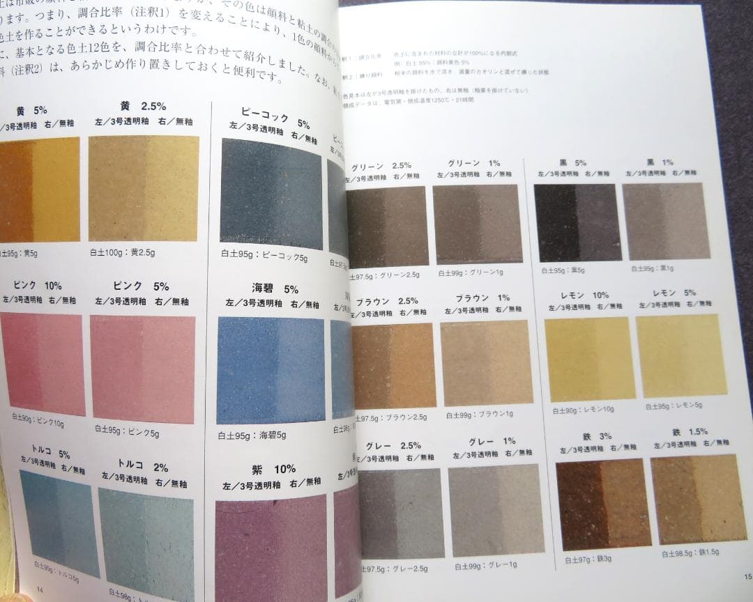 はじめての練り込み教室