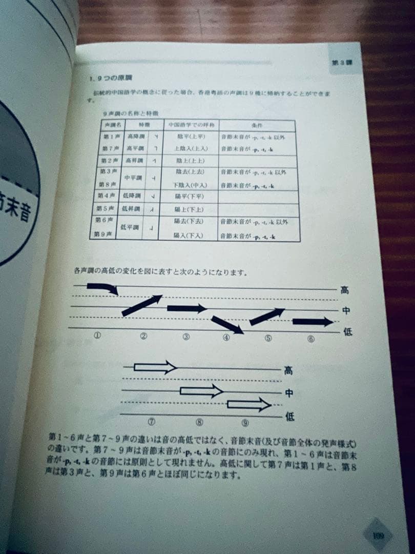 香港粤語「発音」 : 広東語入門教材