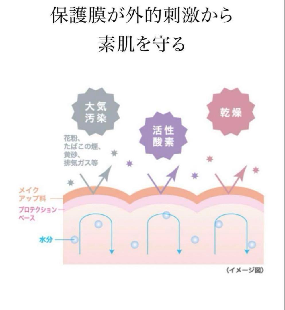 プロテクションベース＆UVプロテクトミルク＆クリーム【新品】ミニ付き　シャンソン