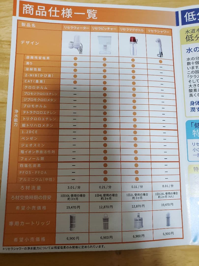 リセラマグボトル 携帯用