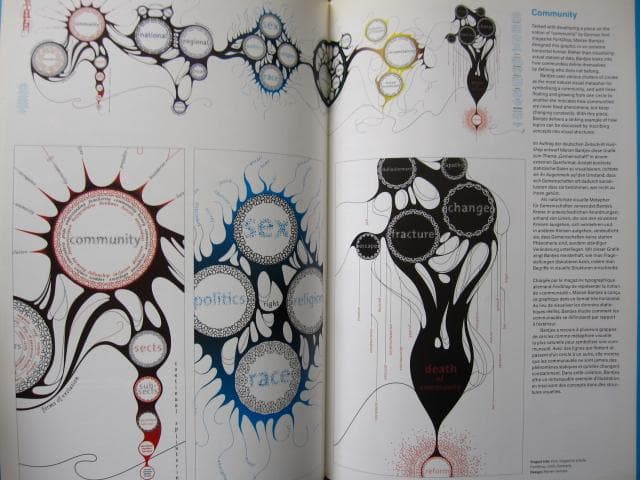 Information Graphics　Sandra Rendgen　ポスター