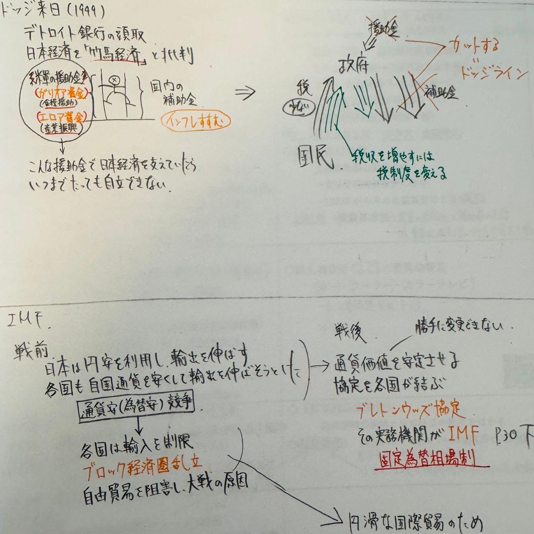 土屋文明 詳説日本史講義①② サクナビクス テキストセット