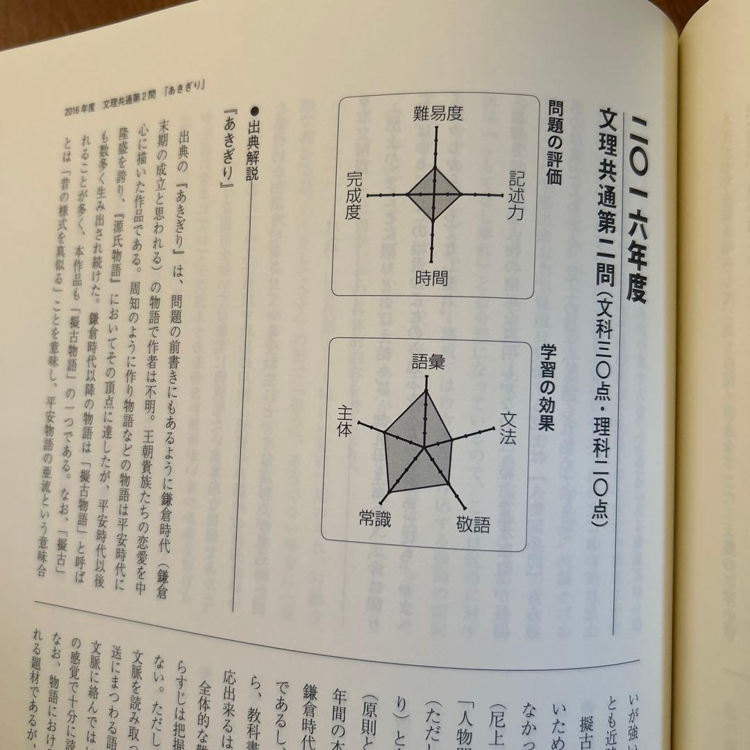 鉄緑会 東大古典問題集 2023年度用(2013-2022)