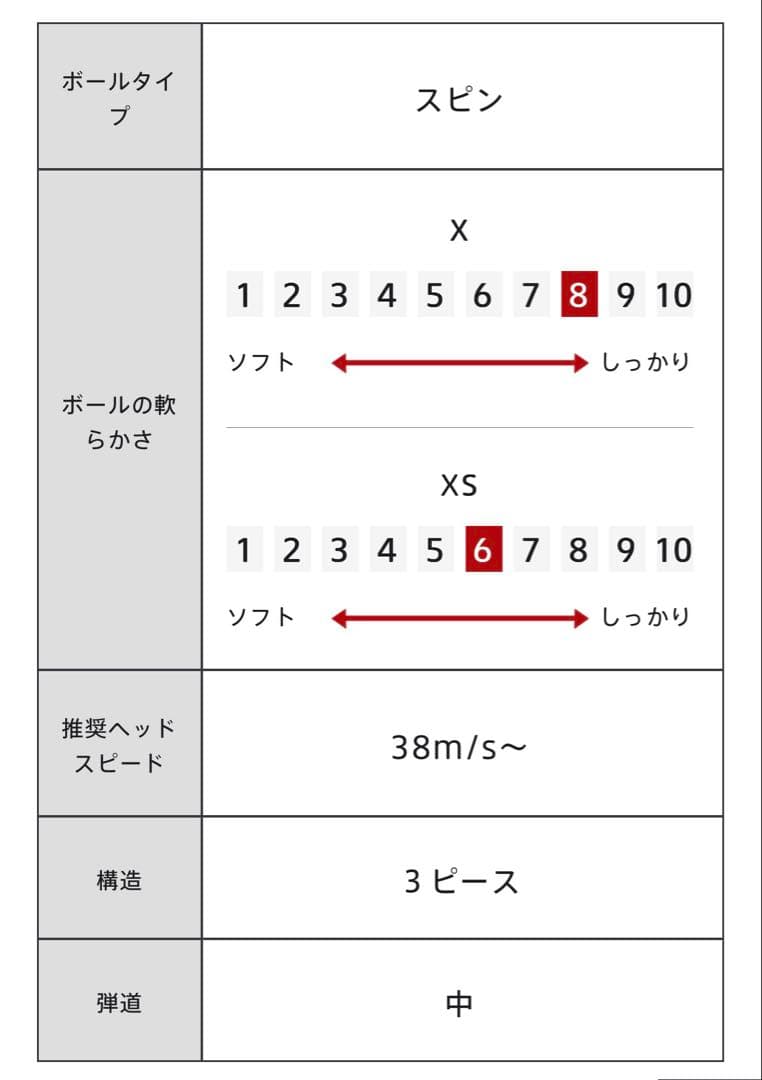 【最新】ブリジストンTOUR B X 26 コーポレートカラー4ダース