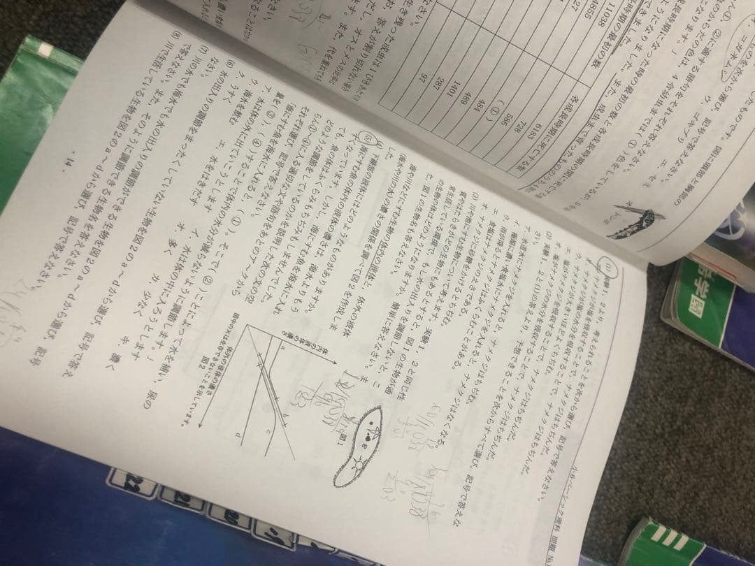 希学園　小6　 ベーシック算数/理科　第1～第4分冊　中古　2024年使用