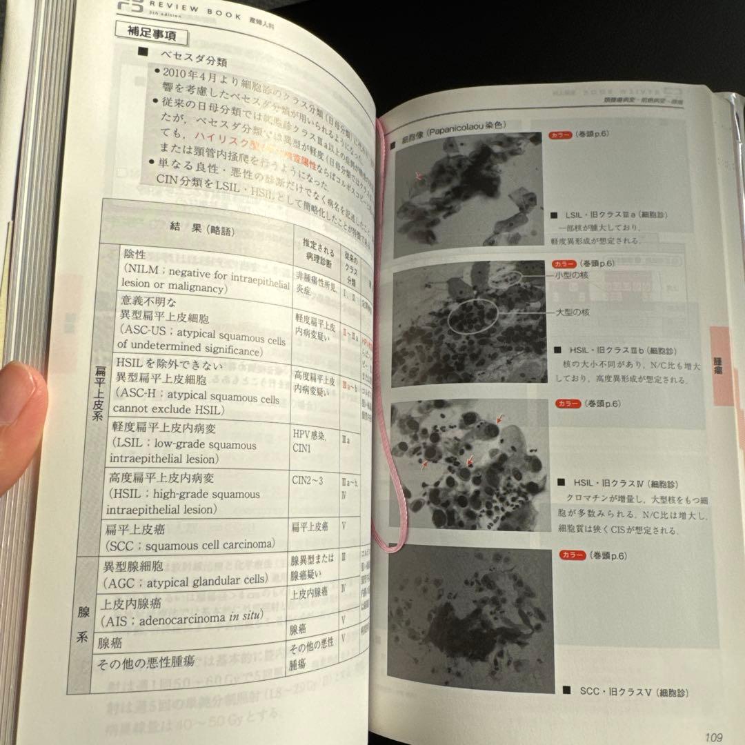CBT・医師国家試験のためのレビューブック産婦人科. 2020-2021