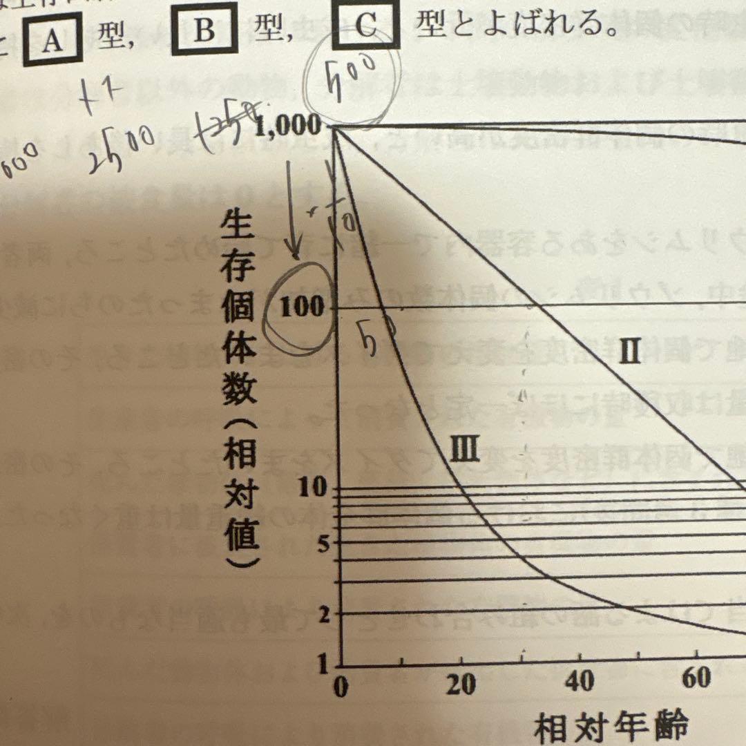 YMS 国福模試 医学部　解答解説付き　2年分セット