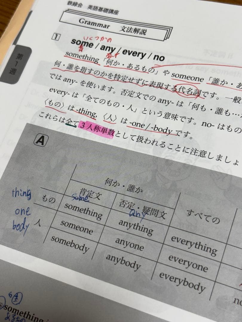 鉄緑会 2024年度 中1英語 後期 英語基礎講座 第2部 テキストと問題集