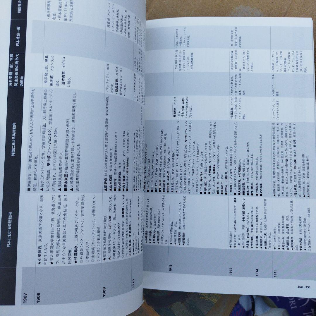 日韓近代美術家のまなざし　朝鮮で描く　二冊揃い 匿名宅急便です。