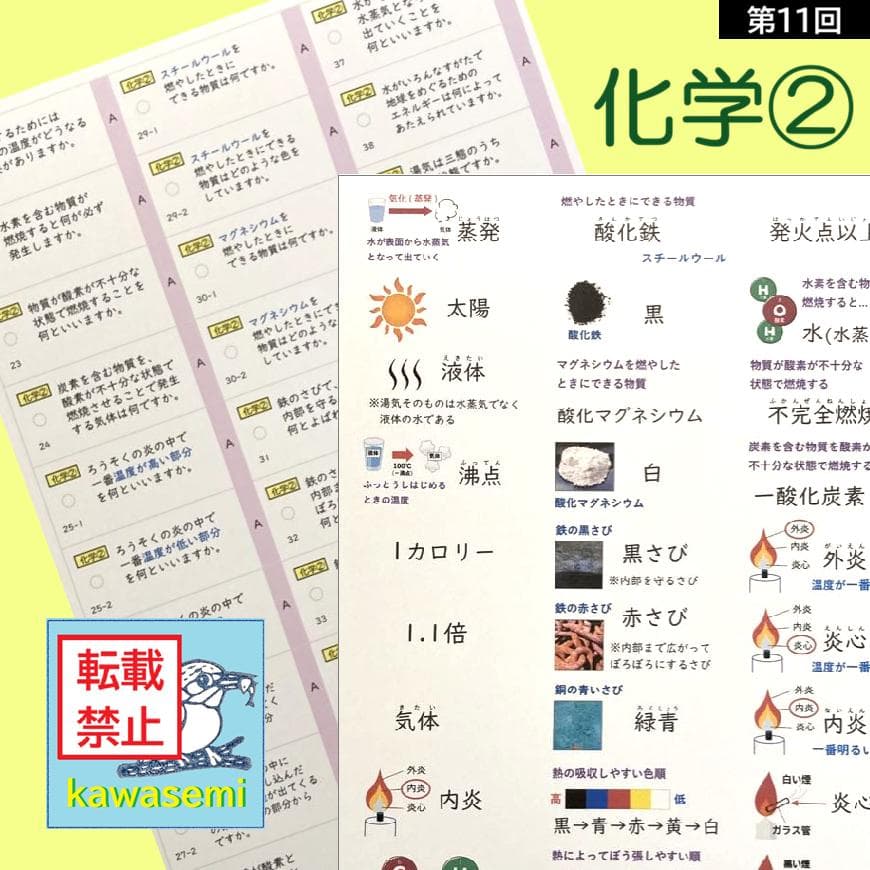 カット済☆最新版【中学受験】理科の基本事項 暗記カード フルセット 早稲アカa