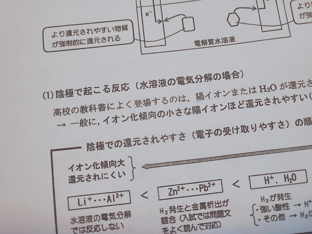 駿台　最新版　化学講義プリント　景安聖士先生　無機化学・酸化還元　河合塾　鉄緑会