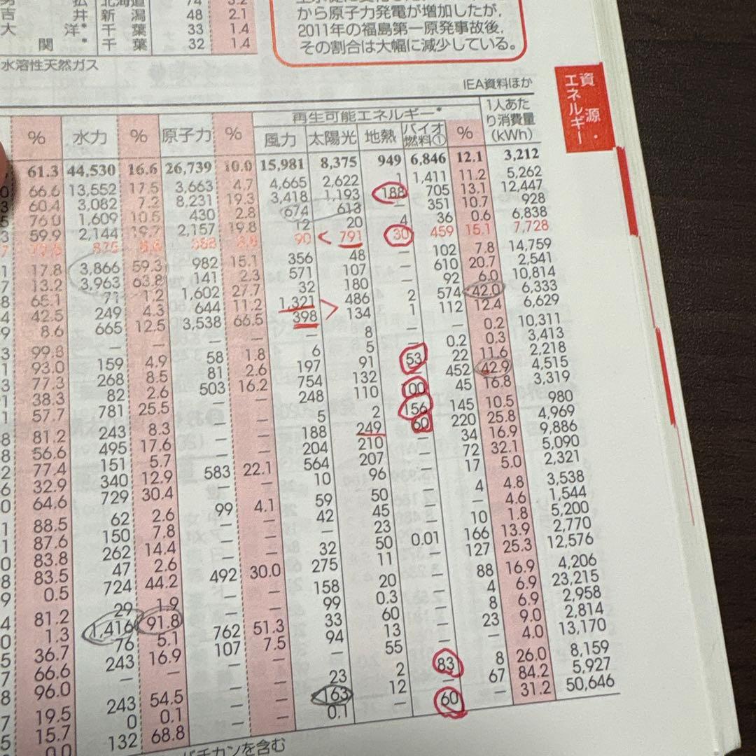 村瀬のゼロからわかる地理b データブックつき