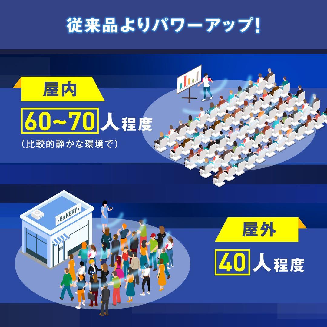 スピーカー+マイク一体型　エコー機能搭載　メガホン　拡声器