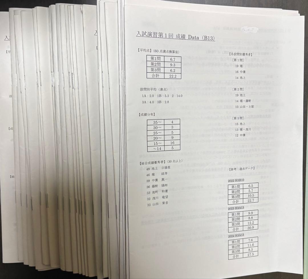 鉄緑会　高3入試英語演習