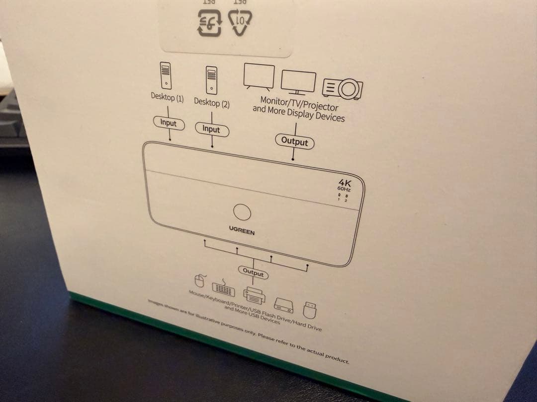UGREEN HDMI KVM切替機 4k@60Hz 2入力2出力