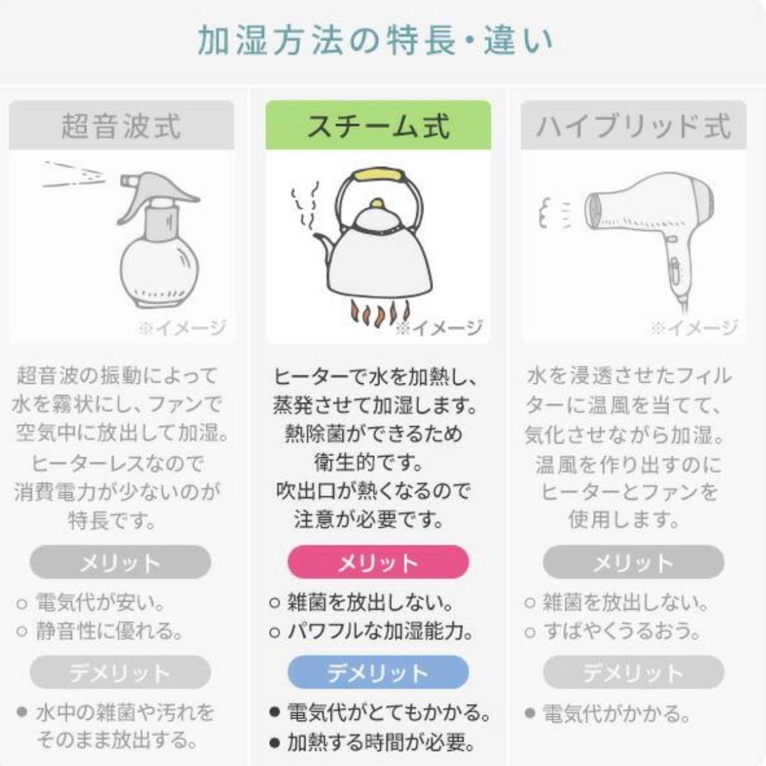 YAMAZEN/山善【スチーム式加湿器KKS-J24E】ホワイト 箱入り③