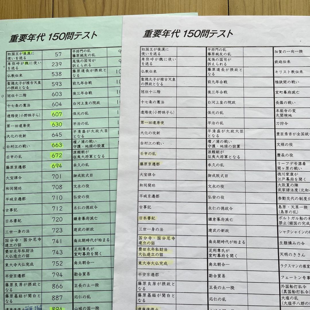 サピックス6年　社会　知識の総完成　フルセット　6年生総まとめ