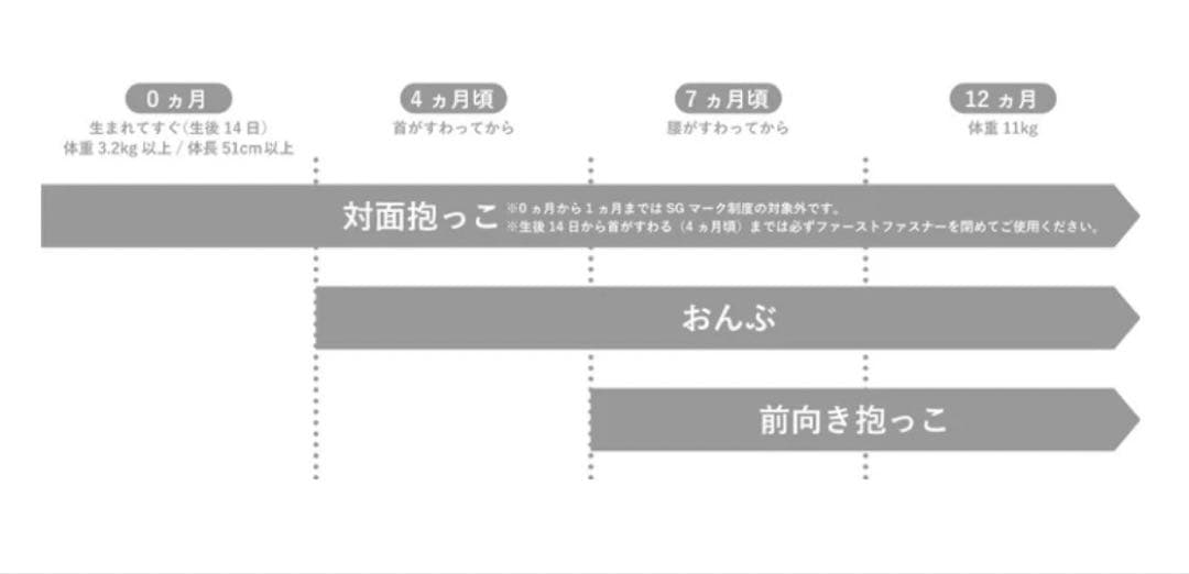 【美品】Lucky1934 BABY CARRIER first 抱っこ紐グレー