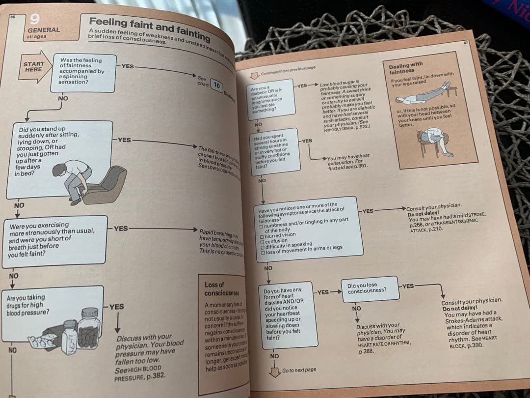 FAMILY MEDICAL GUIDE ハードカバー　洋書