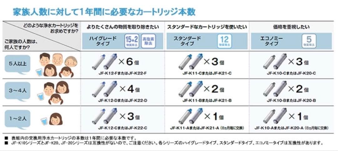 INAX JF-K20-B 浄水器カートリッジ 2本入