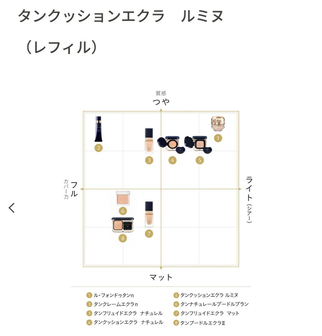 クレドポーボーテ　タンクッションエクラ　ルミヌ　オークル20 ファンデーション