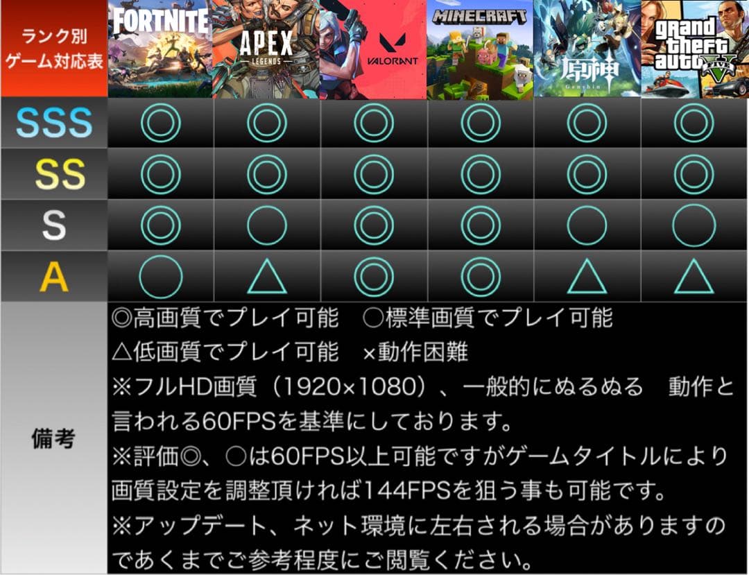 【格安】SSSランクi7&RTX2060搭載ゲーミングPCフルセット