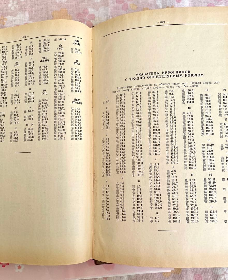 日本語-ロシア語 学習用漢字辞典1977年版