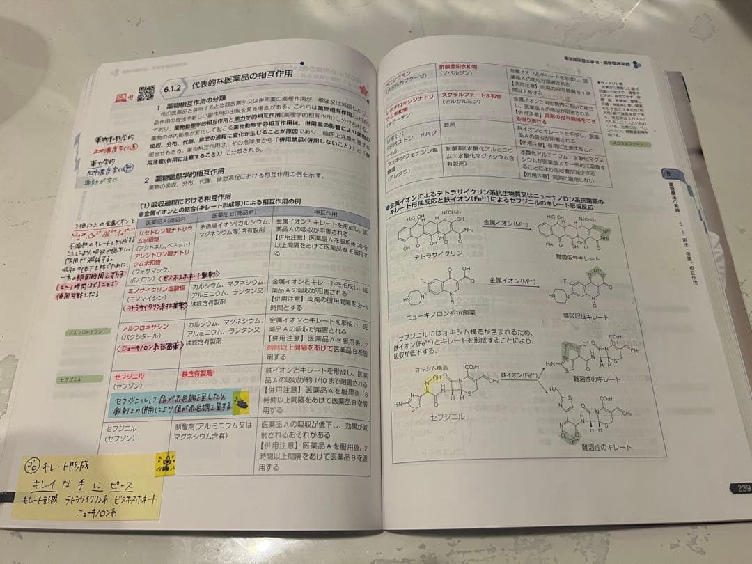 第109回 薬剤師国家試験 青本・青問 薬ゼミ