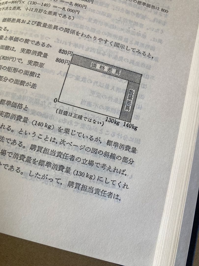 原価計算精説 同文舘