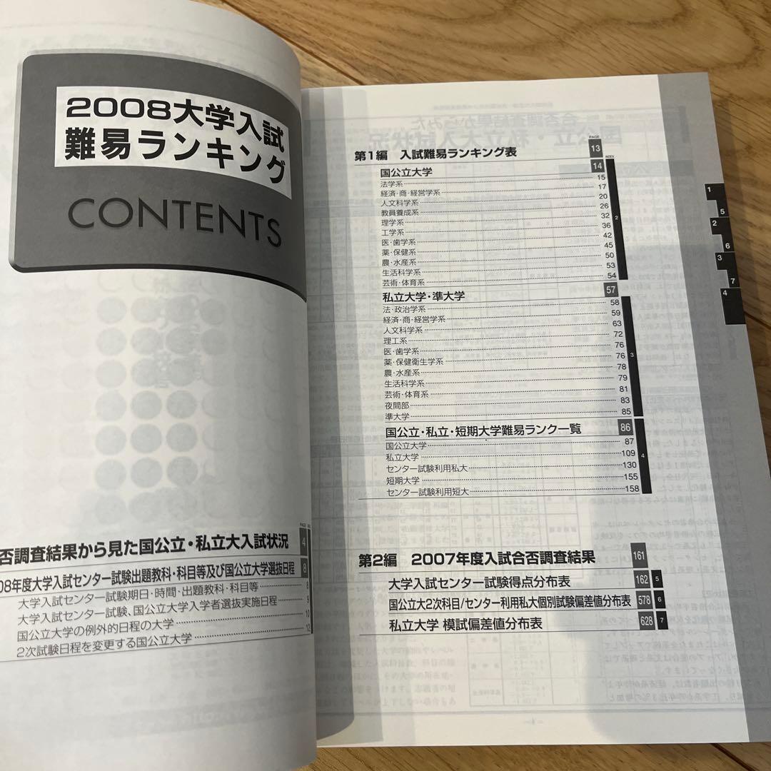 代々木ゼミナール　大学入試難易ランキング 2008年　大学入試合否調査DATA