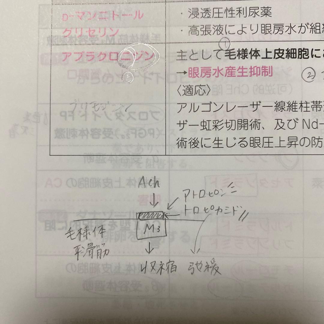薬ゼミ領域別既出問題集102〜108回（改訂第12版）